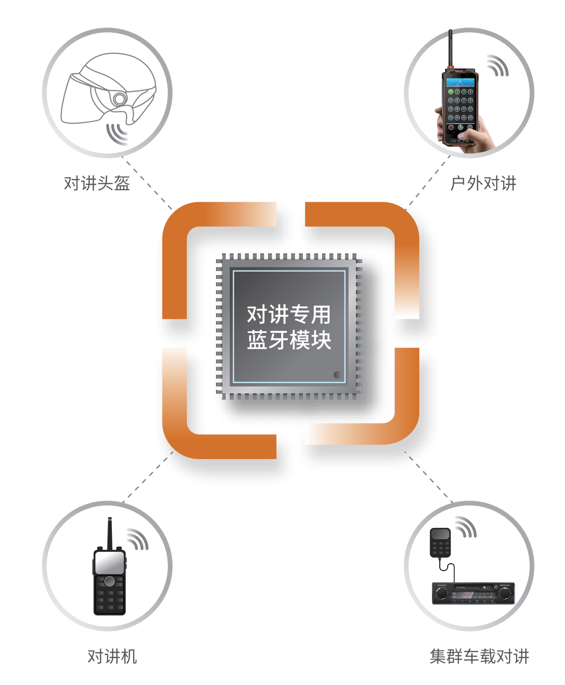 藍牙APP對講方案
